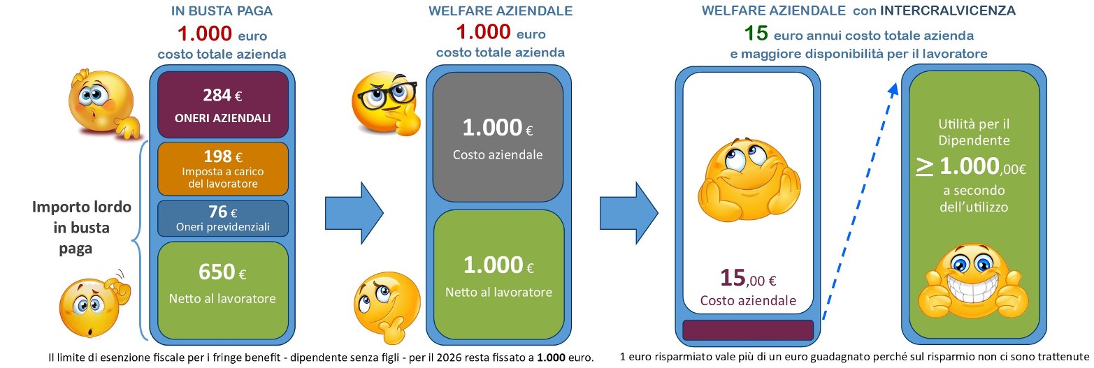 banner welfare 2 nuovo 2.pub