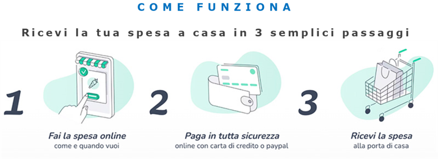 come funziona easy coop